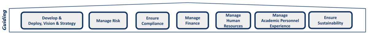 Guiding Processes